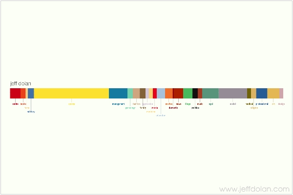 How Does The Internet See You? How Does The Internet See You?